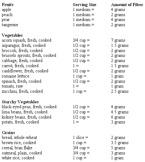 fiber table